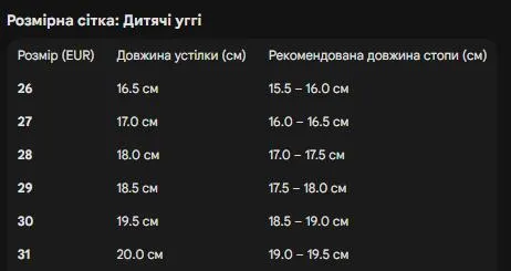 Угги дитячі з хутром, зимові утеплені 391332 Розмір 26 Чорні — фото 4
