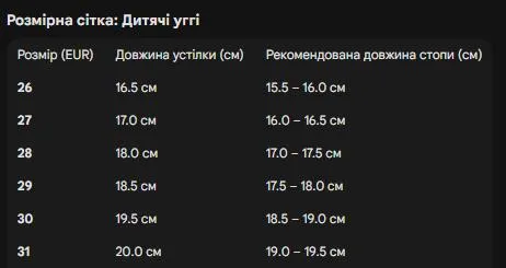 Дитячі уггі з хутром, утеплені 391218 Размер 26 Чорні — фото 4